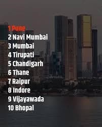 From Pune to Indore: Tier-2 Cities Dominate India’s Top 10 Best Cities to Live In
