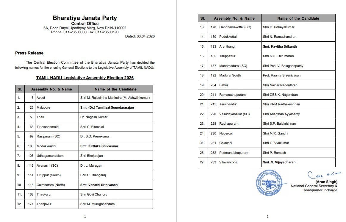 तमिलनाडु विधानसभा चुनाव: भाजपा ने जारी की 27 उम्मीदवारों की पहली सूची