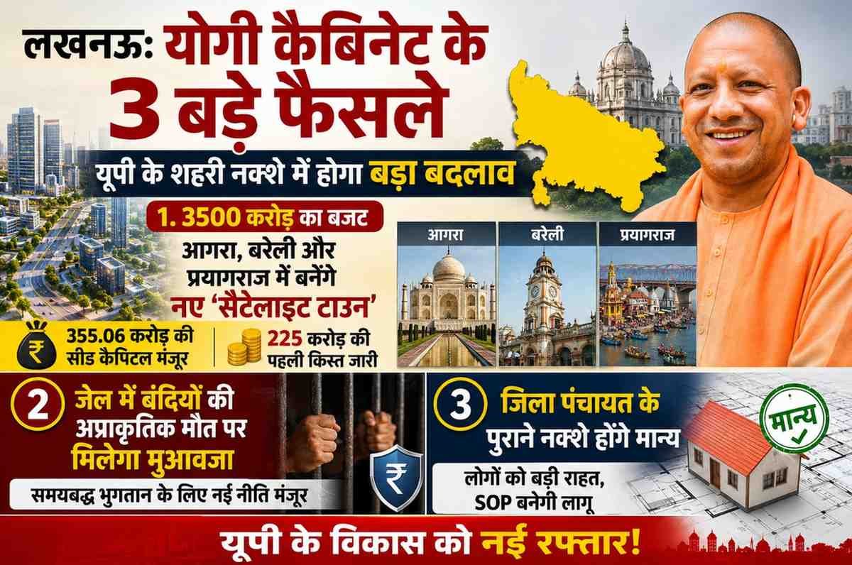 योगी कैबिनेट के 3 बड़े फैसले: आगरा, बरेली और प्रयागराज में बसेंगे नए आधुनिक शहर; जेल में बंदियों की अप्राकृतिक मौत पर मुआवजे को मंजूरी