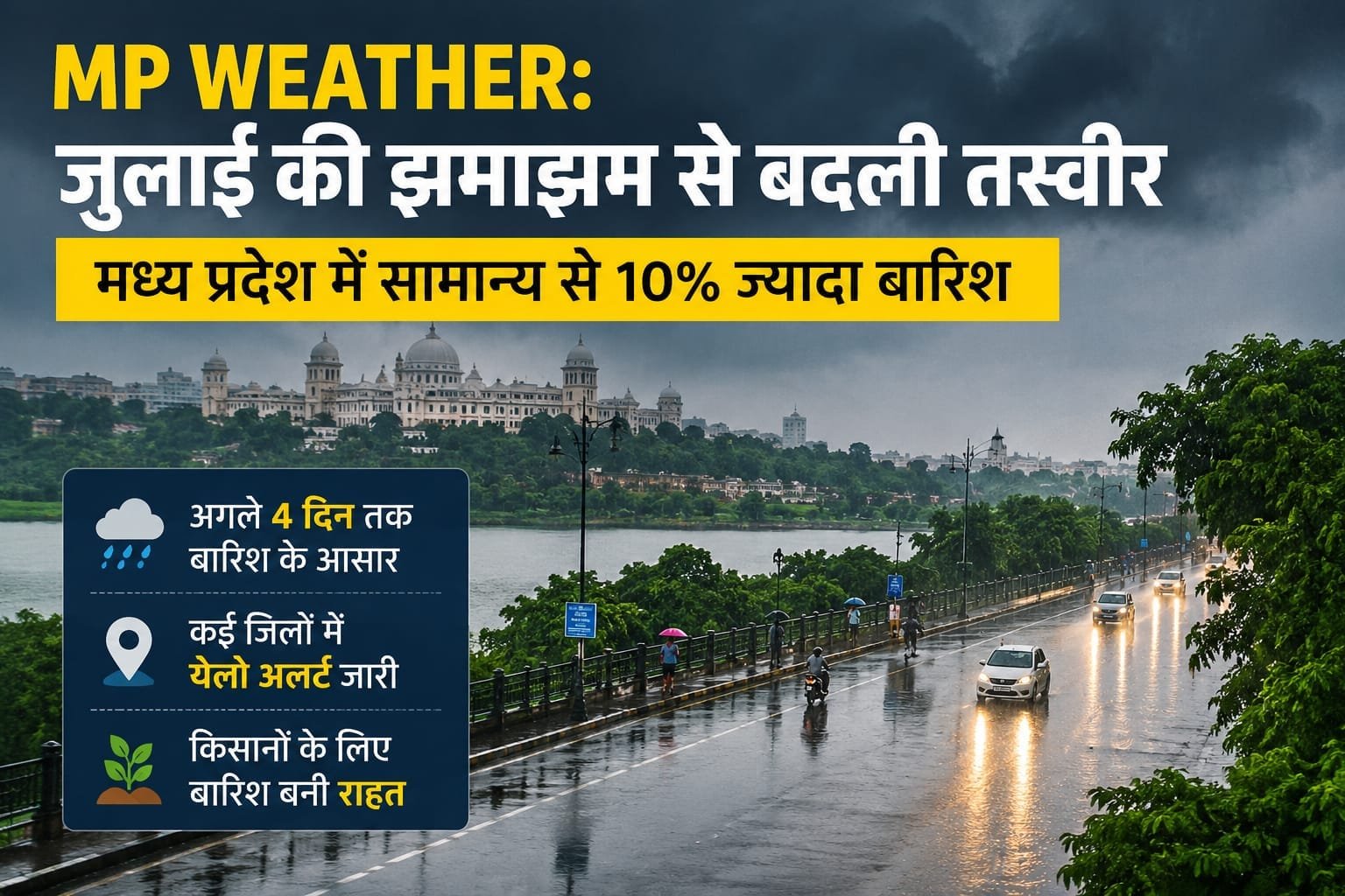 MP Weather: जुलाई की झमाझम से बदला मौसम, मध्य प्रदेश में सामान्य से 10% अधिक बारिश