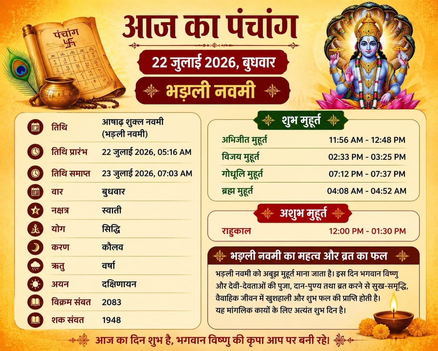 आज का पंचांग 22 जुलाई 2026: भड़ली नवमी पर बन रहे शुभ योग, जानें पूजा का शुभ समय और व्रत का महत्व