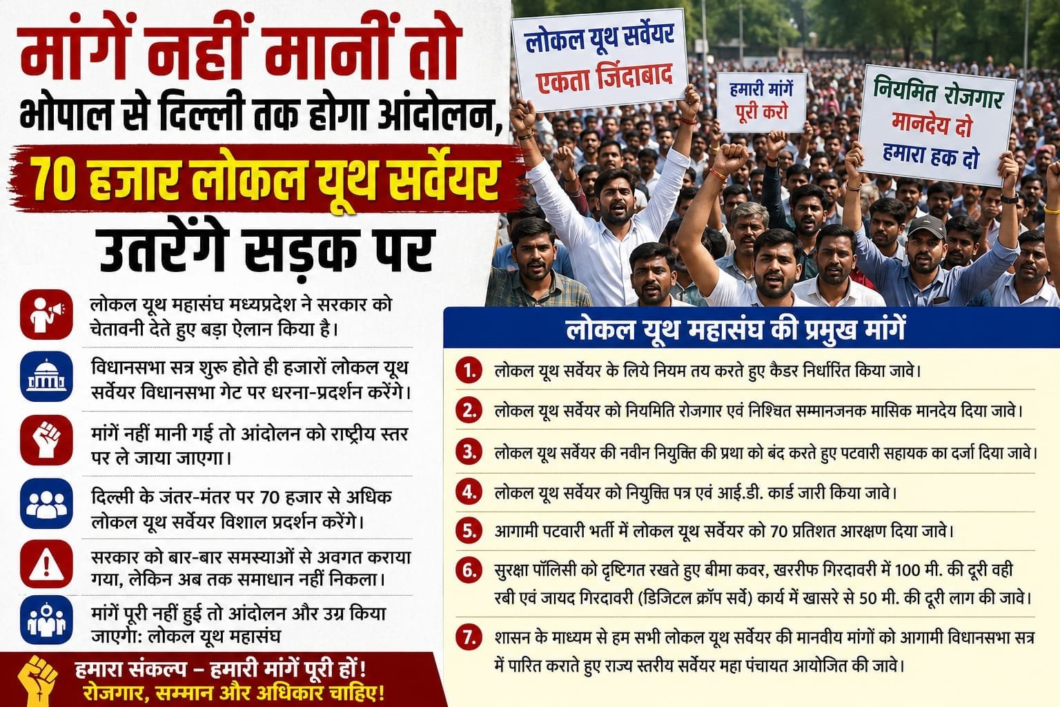 मांगें नहीं मानीं तो भोपाल से दिल्ली तक आंदोलन, 70 हजार लोकल यूथ सर्वेयर का ऐलान