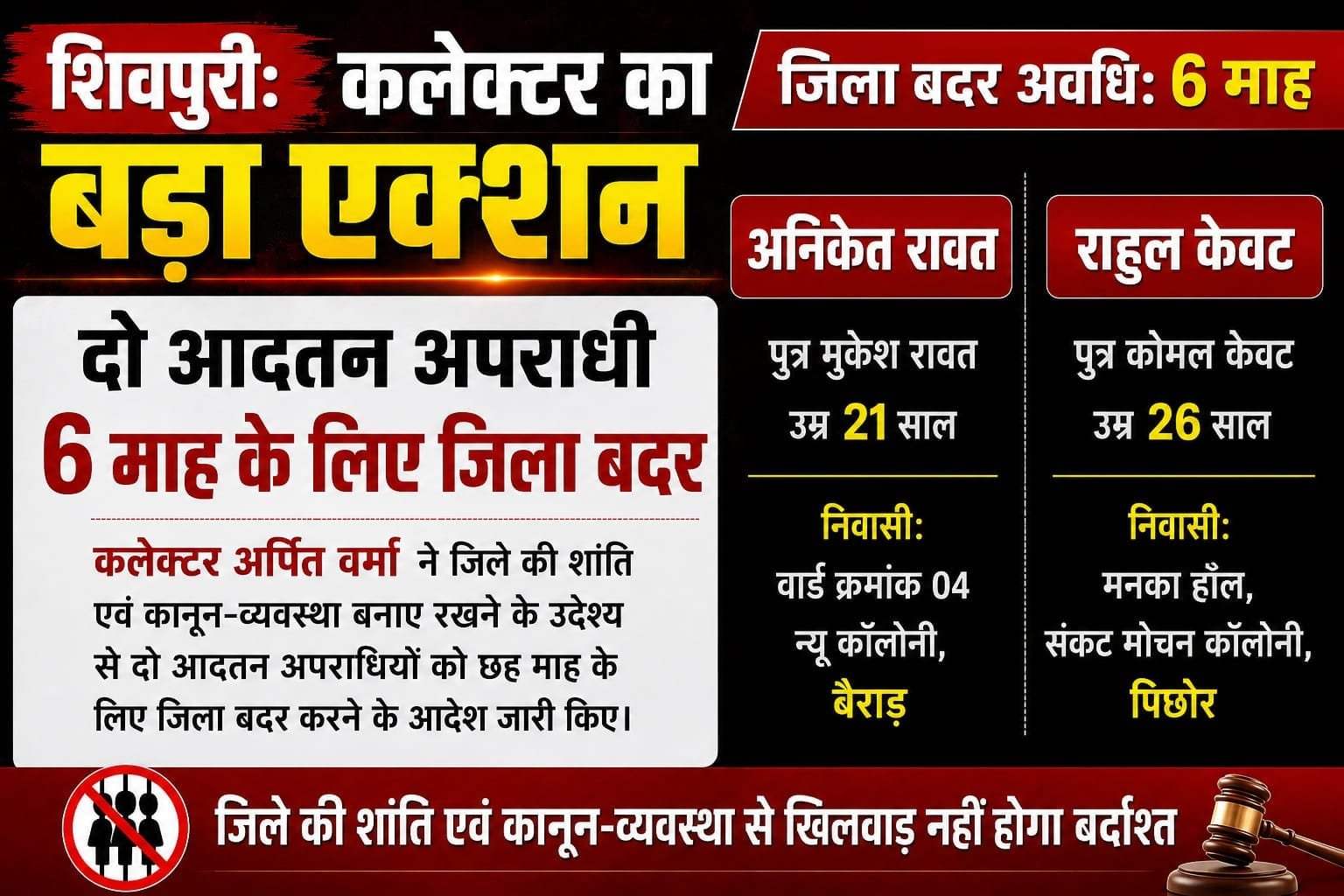 शिवपुरी में दो आदतन बदमाश 6 महीने के लिए जिलाबदर, कलेक्टर ने जारी किया आदेश