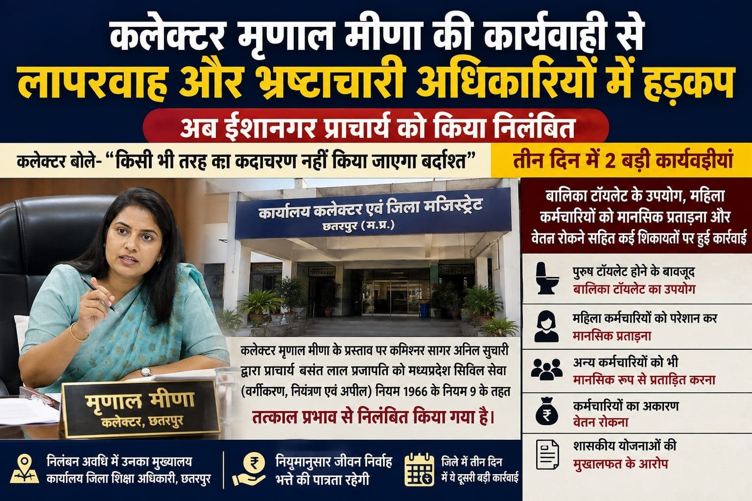 छतरपुर में प्राचार्य निलंबित, शिकायतों की जांच के बाद कलेक्टर की सख्त कार्रवाई