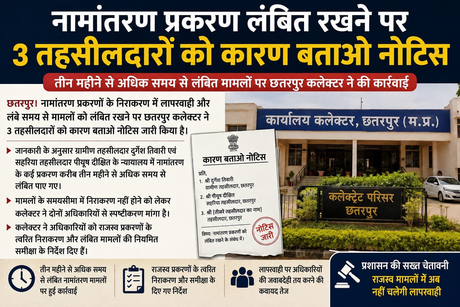 छतरपुर में नामांतरण प्रकरण लंबित रखने पर 3 तहसीलदारों को नोटिस