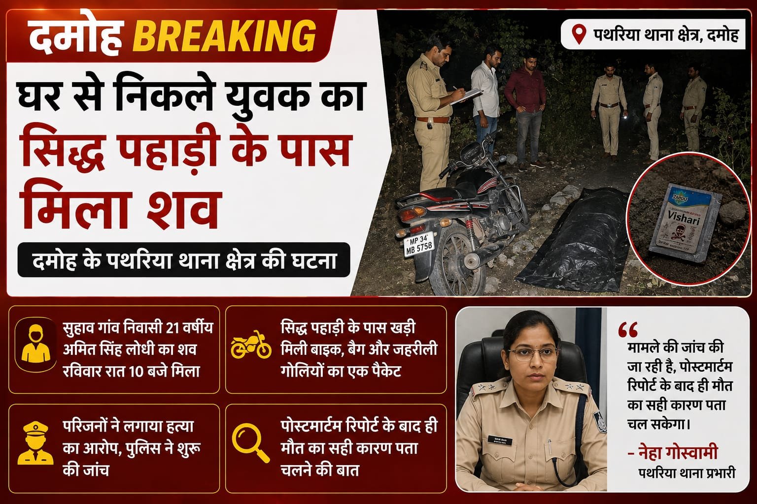 दमोह में 21 वर्षीय युवक का संदिग्ध हालत में मिला शव, हत्या का आरोप; जांच में जुटी पुलिस