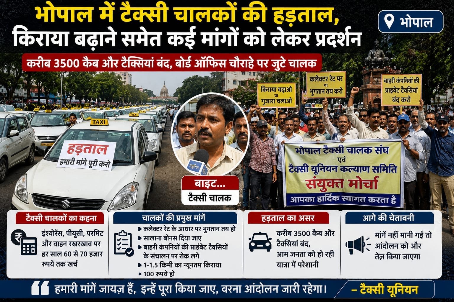 भोपाल में 3500 टैक्सी-कैब बंद, किराया बढ़ाने समेत मांगों को लेकर चालकों की हड़ताल