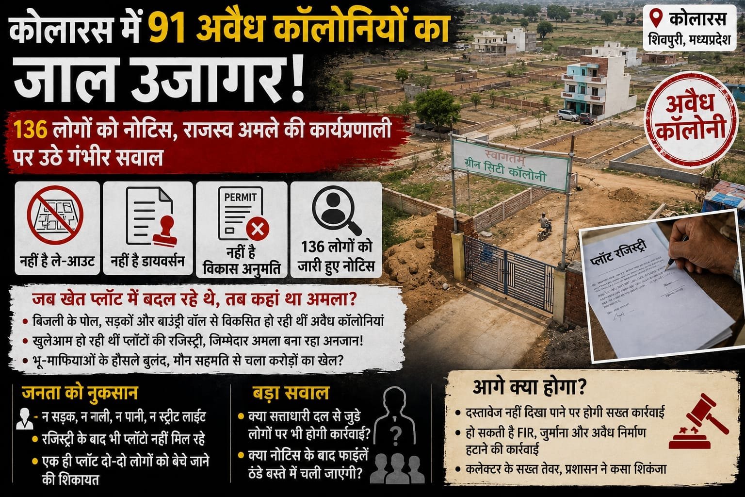 कोलारस में 91 अवैध कॉलोनियां चिन्हित, 136 लोगों को नोटिस