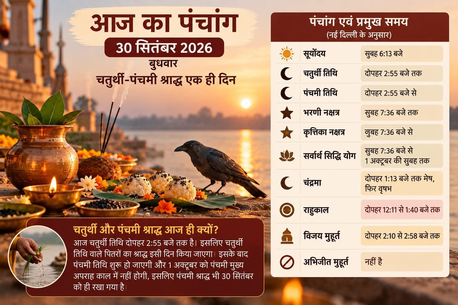 आज का पंचांग 30 सितंबर 2026: चतुर्थी-पंचमी श्राद्ध एक ही दिन, जानें राहुकाल और शुभ मुहूर्त